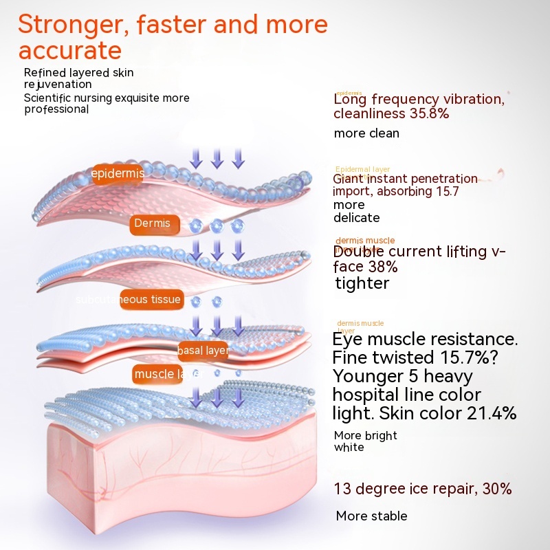 Household Facial French Pattern Massage Cleansing Lifting And Firming Face Inductive Therapeutical Instrument - Image 4