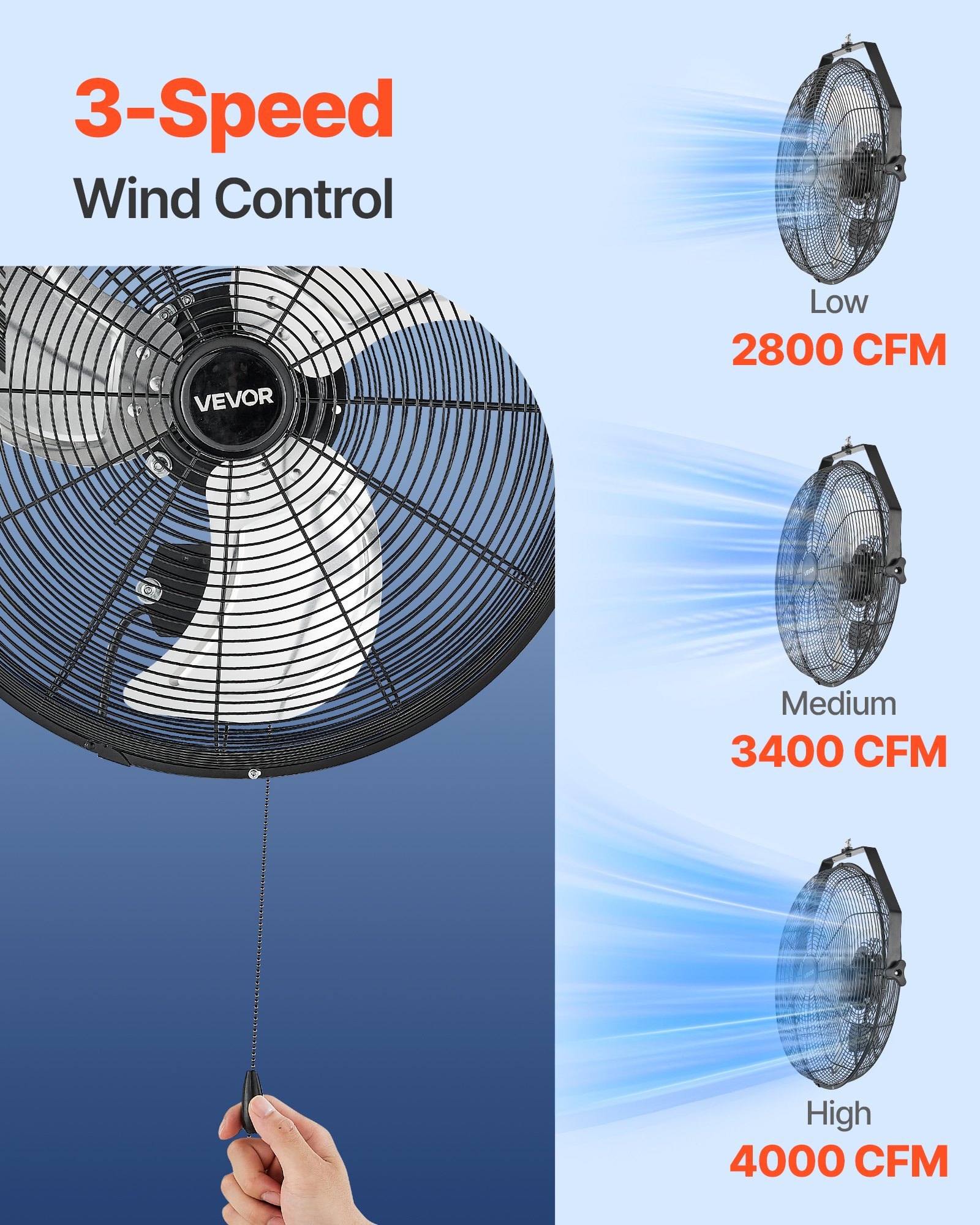 18 Inch Industrial Wall Mount Fan, High Velocity 4000 CFM Indoor Fan With 3 Speeds, Powerful Motor Garage Wall Fan With Aluminum Blades For Workshop, Warehouse, Greenhouse, Commercial - Image 4