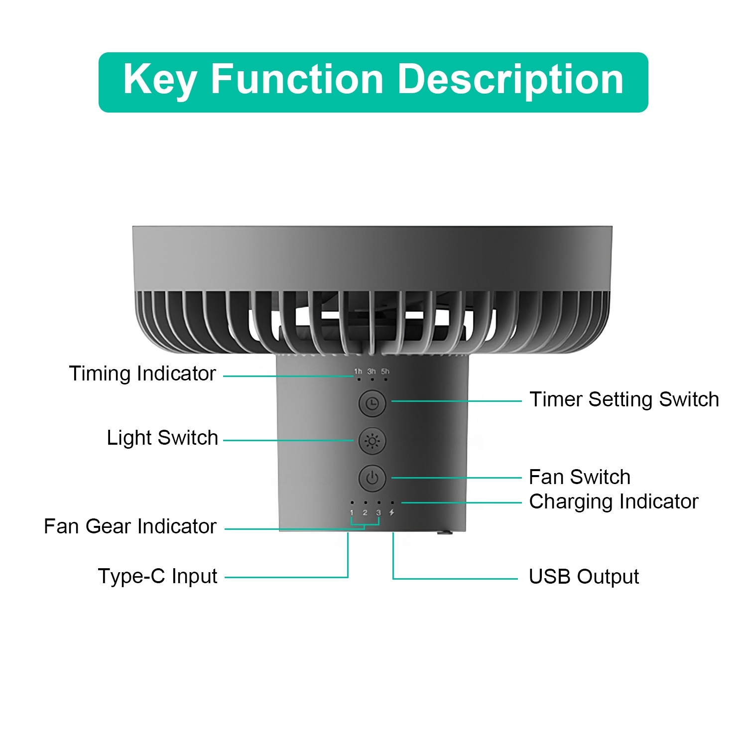 Camping Fan With Lantern Rechargeable Battery Powered Portable Tripod Fan For Tent With Hanging Hook Carabiner Emergency Power Bank Desk Fan With Timer Speed Brightness Setting - Image 7