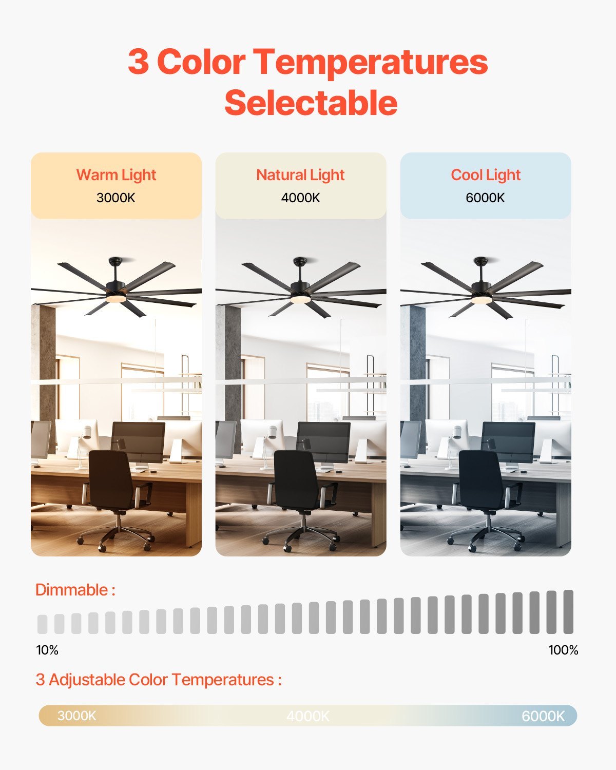84 Inch Ceiling Fan With Light, 6-Speed Remote Control, Dimmable 3-Color Temperature, Reversible DC Motor, Modern Low Profile Flush Mount Fan For Bedroom, Living Room, Indoor/Outdoor Use, Black - Image 3