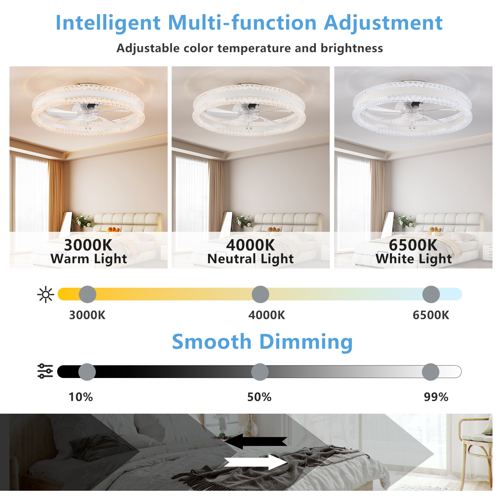 20 Luxury Double Ring LED Ceiling Fan With Light Modern Flush Mount Design, Hidden Blades, Dimmable Lighting & Remote Control, Low Profile Silent Fan For Bedroom, Living Room White - Image 2