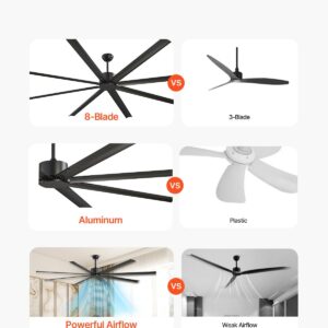 96 In Ceiling Fan Without Light, 6-Speed Remote Control, Aluminum 8-Blade, Reversible DC Motor, Modern Low Profile Flush Mount Exterior Fan For Bedroom, Living Room, Patio, Indoor/Outdoor, Black