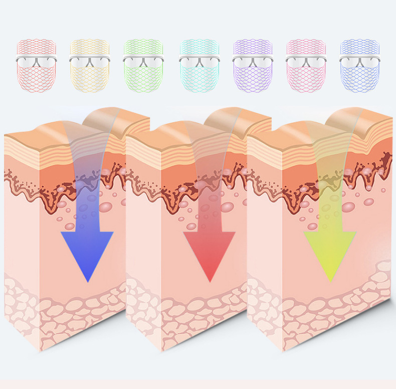 Rechargeable LED Seven-color Touch Color Light Mask Beauty Mask Photon Rejuvenation Spectrometer - Image 3