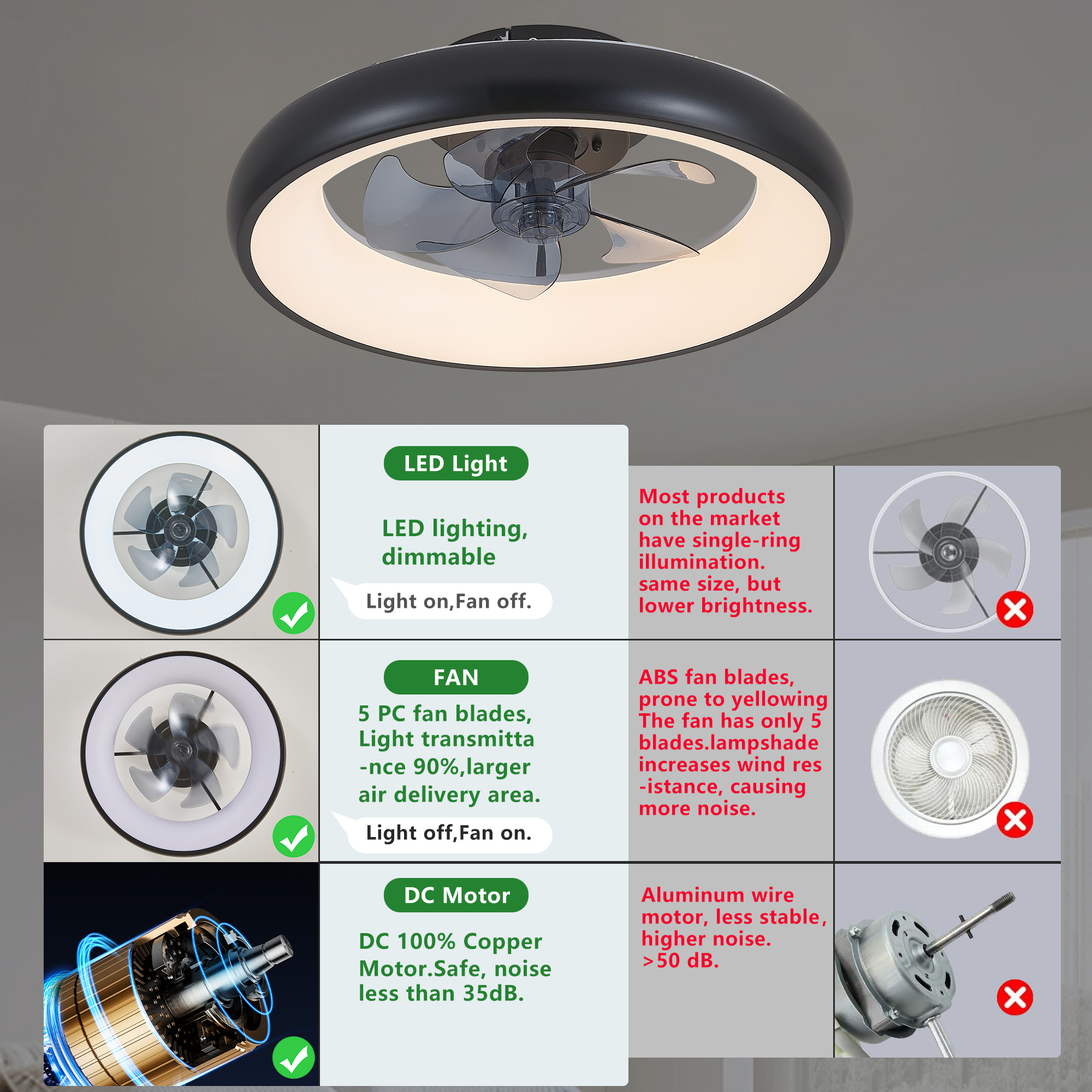 20 Black LED Ceiling Fan Light Dimmable Adjustable Color Temperature, APP Remote Control, Modern Smart Ceiling Fan For Living Room, Bedroom, And Dining Room Silent 6-Speed Reversible DC Motor - Image 7