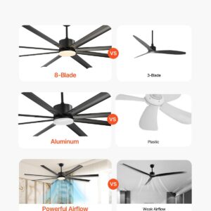 84 Inch Ceiling Fan With Light, 6-Speed Remote Control, Dimmable 3-Color Temperature, Reversible DC Motor, Modern Low Profile Flush Mount Fan For Bedroom, Living Room, Indoor/Outdoor Use, Black