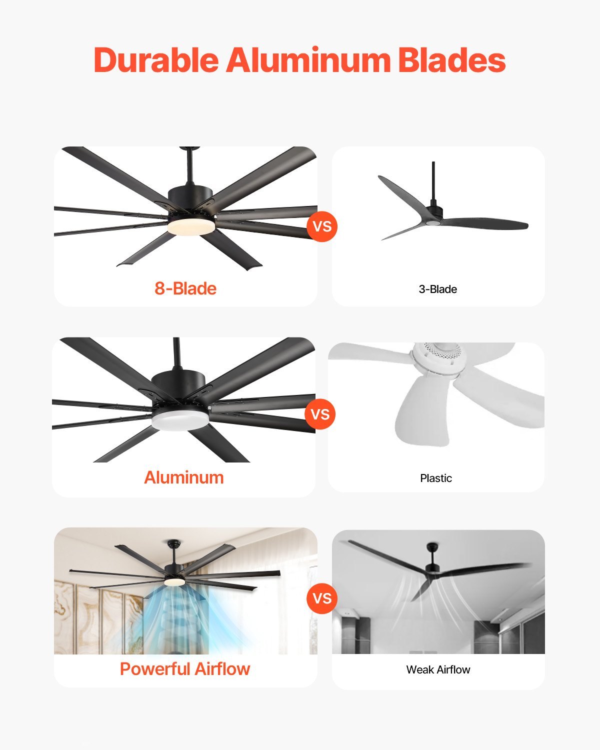 84 Inch Ceiling Fan With Light, 6-Speed Remote Control, Dimmable 3-Color Temperature, Reversible DC Motor, Modern Low Profile Flush Mount Fan For Bedroom, Living Room, Indoor/Outdoor Use, Black - Image 2