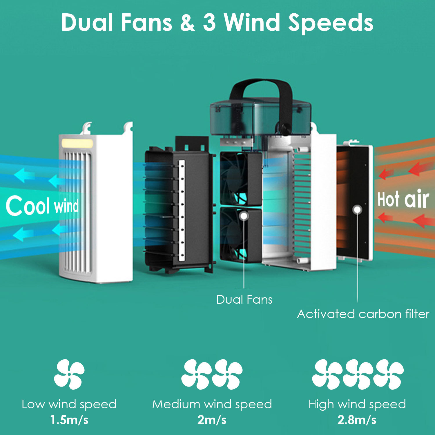 4 In 1 Portable Air Conditioner Fan Evaporative Air Cooler Water Mist Cooling Fan For Desktop 3 Speeds Nightlight - Image 5