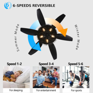 52 Modern Black Ceiling Fan With Light, 6 Fan Blades And Industrial Cage Design, Adjustable Speed For Living Room, Bedroom, Dining Room Silent 6-Speed Reversible DC Motor Bulb Not Included
