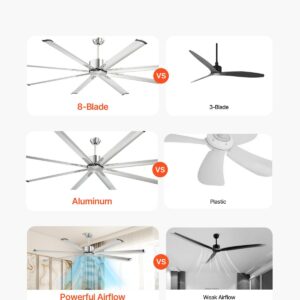 84 In Ceiling Fan Without Light, 6-Speed Remote Control, Aluminum 8-Blade, Reversible DC Motor, Modern Low Profile Flush Mount Fan For Bedroom, Living Room, Patio, Indoor/Outdoor, Brushed Nickel