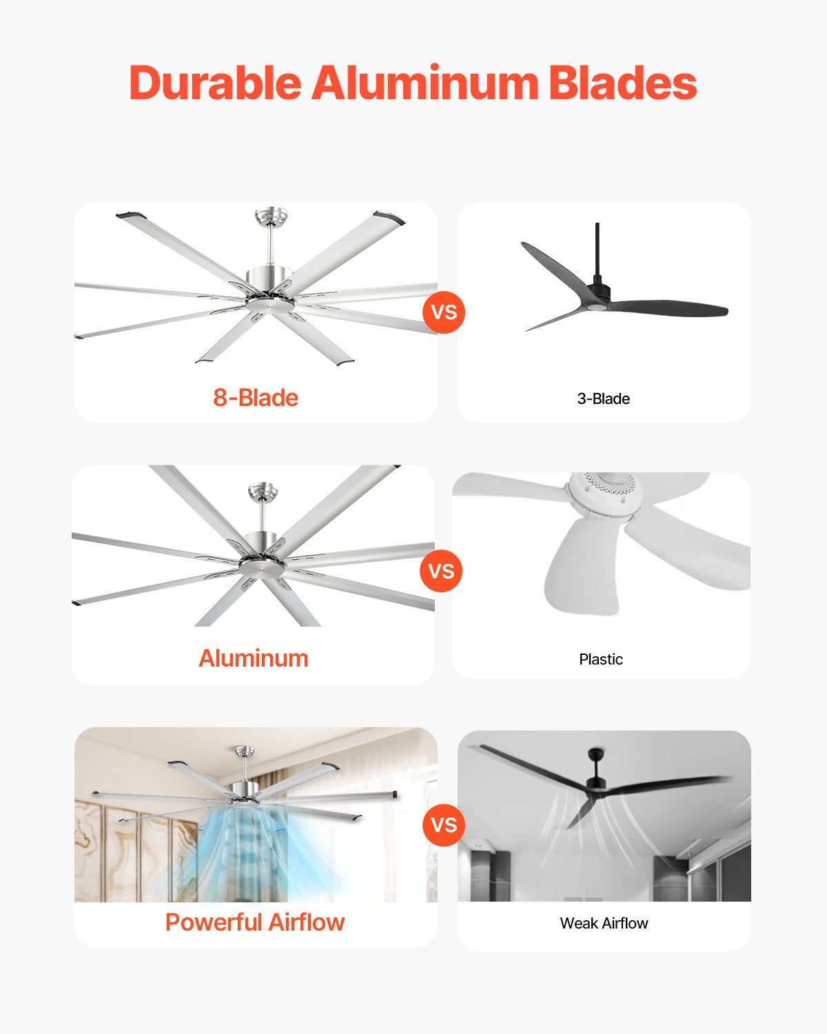 84 In Ceiling Fan Without Light, 6-Speed Remote Control, Aluminum 8-Blade, Reversible DC Motor, Modern Low Profile Flush Mount Fan For Bedroom, Living Room, Patio, Indoor/Outdoor, Brushed Nickel - Image 2