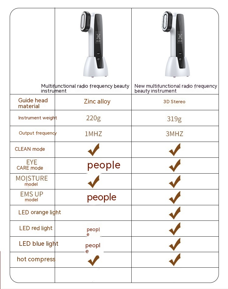 Micro Current RF Lifting And Tightening Photon Rejuvenation Beauty Instrument - Image 8