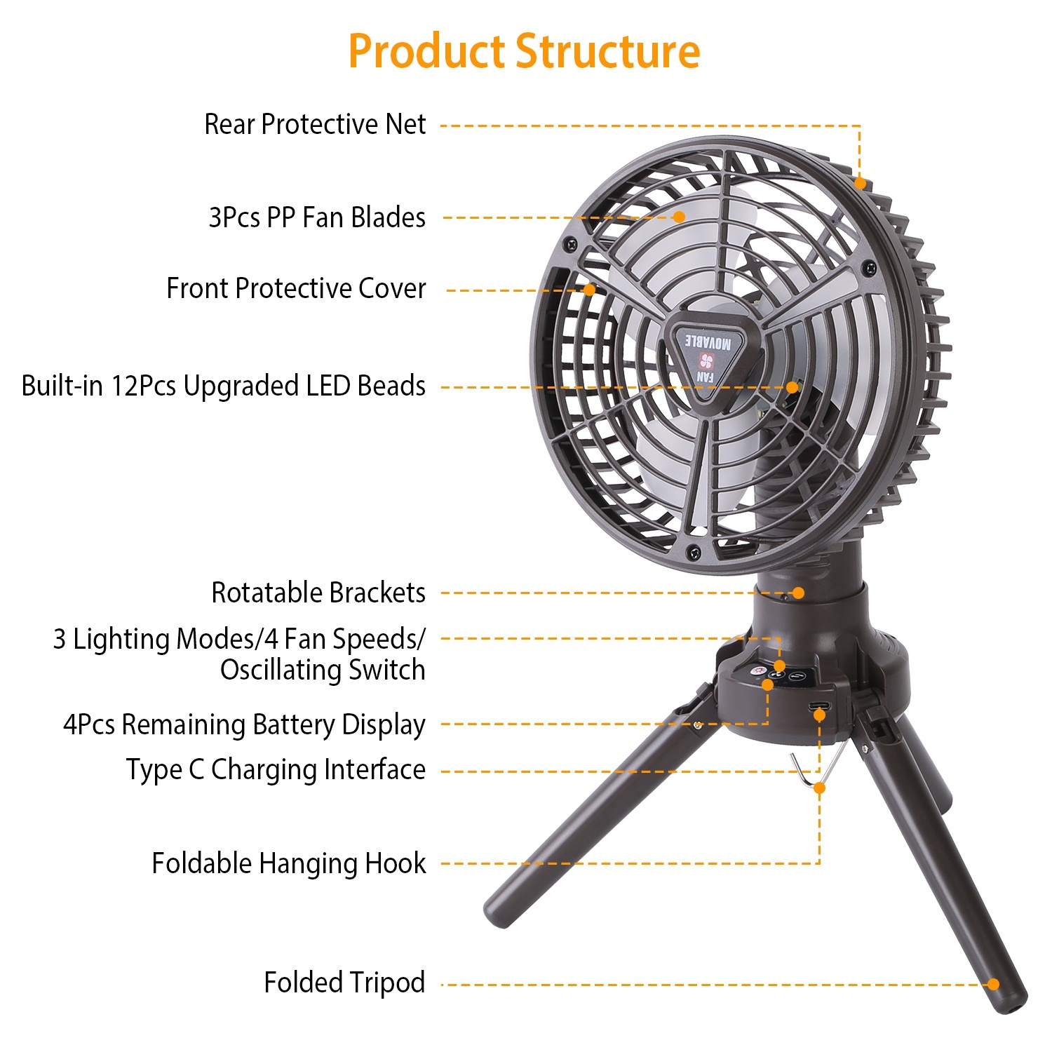 1Pc 10400mah Portable Camping Fan With LED Light Rechargeable Tripod Tent Hanging Fan Lantern Portable Foldable Oscillating Table Fan With 3 Brightness 4 Speeds - Image 4