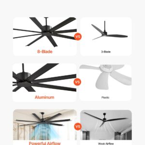 84 In Ceiling Fan Without Light, 6-Speed Remote Control, Aluminum 8-Blade, Reversible DC Motor, Modern Low Profile Flush Mount Exterior Fan For Bedroom, Living Room, Patio, Indoor/Outdoor, Black