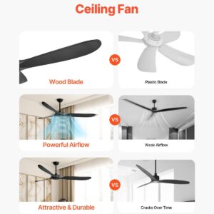 72 Inch Ceiling Fan Without Light, 6-Speed Remote Control, 3-Wood-Blade, Reversible DC Motor, Modern Low Profile Flush Mount Exterior Fan For Bedroom, Living Room, Patio, Indoor/Outdoor, Black
