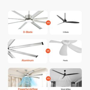 84 In Ceiling Fan With Light, 6-Speed Remote Control, Dimmable 3-Color Temperature, Reversible DC Motor, Low Profile Flush Mount Fan For Bedroom, Living Room, Indoor/Outdoor Use, Brushed Nickel
