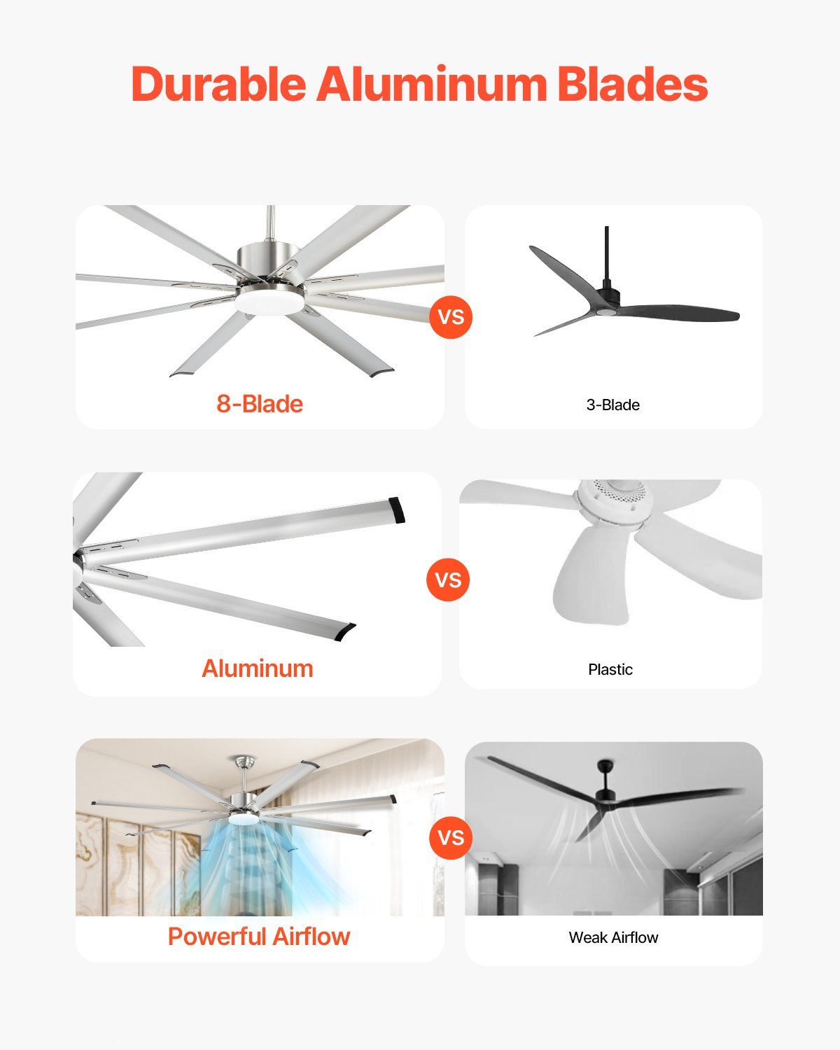 84 In Ceiling Fan With Light, 6-Speed Remote Control, Dimmable 3-Color Temperature, Reversible DC Motor, Low Profile Flush Mount Fan For Bedroom, Living Room, Indoor/Outdoor Use, Brushed Nickel - Image 2
