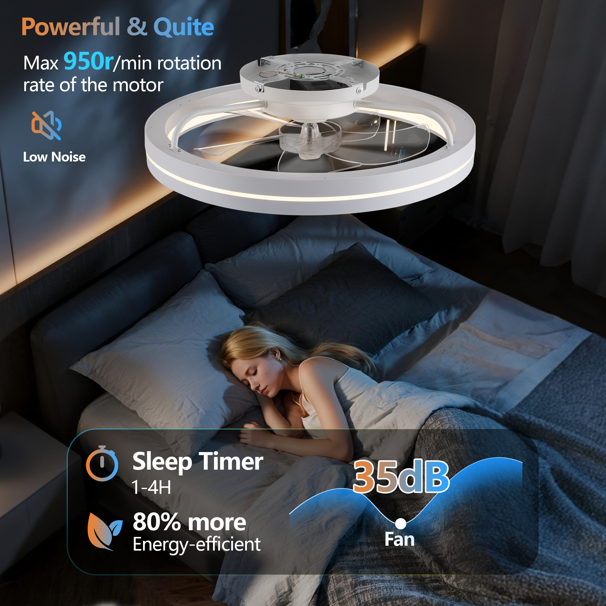 RGB Ceiling Fans With Lights, 19 Smart LED Ceiling Fan With Remote APP Control, Modern Low Profile Bladeless Chandelier Fan, Dimmable White Fandelier For Bedroom, Living Room, Kitchen - Image 5