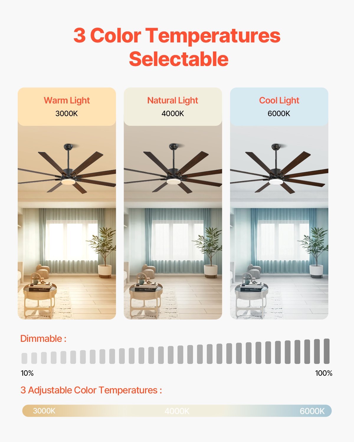 72 Inch Ceiling Fan With Light, 6-Speed Remote Control, Dimmable 3-Color Temperature, Reversible DC Motor, Modern Low Profile Flush Mount Fan For Bedroom, Living Room, Indoor/Outdoor Use, Black - Image 3
