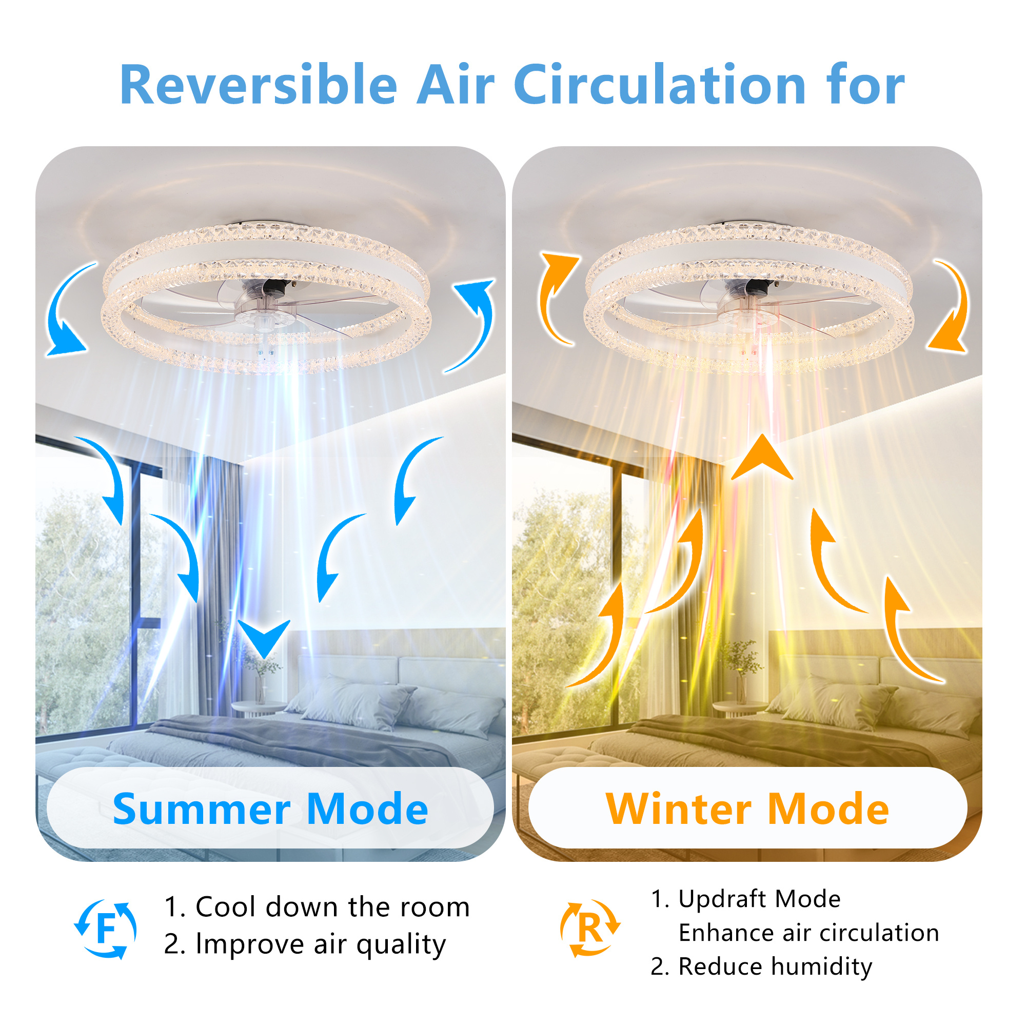 20 Luxury Double Ring LED Ceiling Fan With Light Modern Flush Mount Design, Hidden Blades, Dimmable Lighting & Remote Control, Low Profile Silent Fan For Bedroom, Living Room White - Image 4