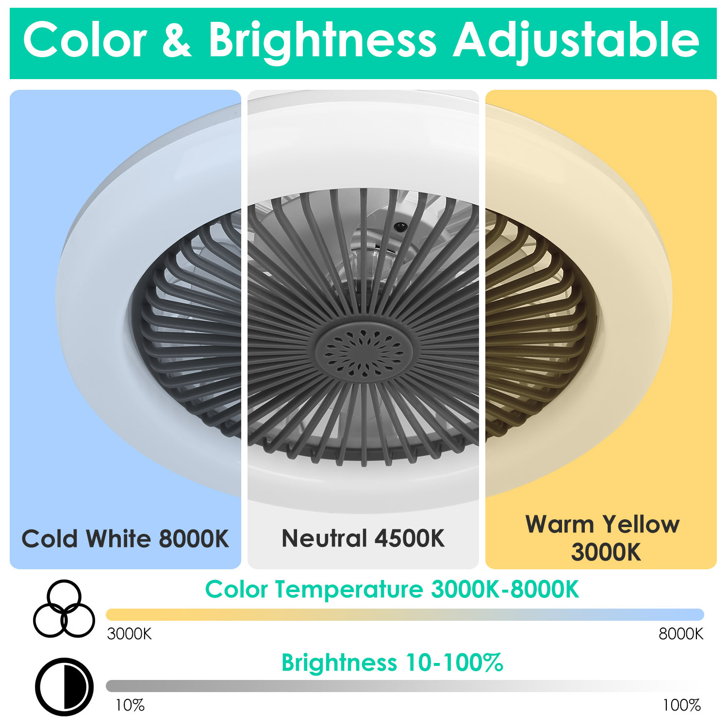 White-Grey Options -- 1Pc Ceiling Fan With Lights Remote Control 9.44in E27 Socket Fanlight With Dimmable Dimming Light Color Brightness 3 Fan Speed Timer Function - Image 10