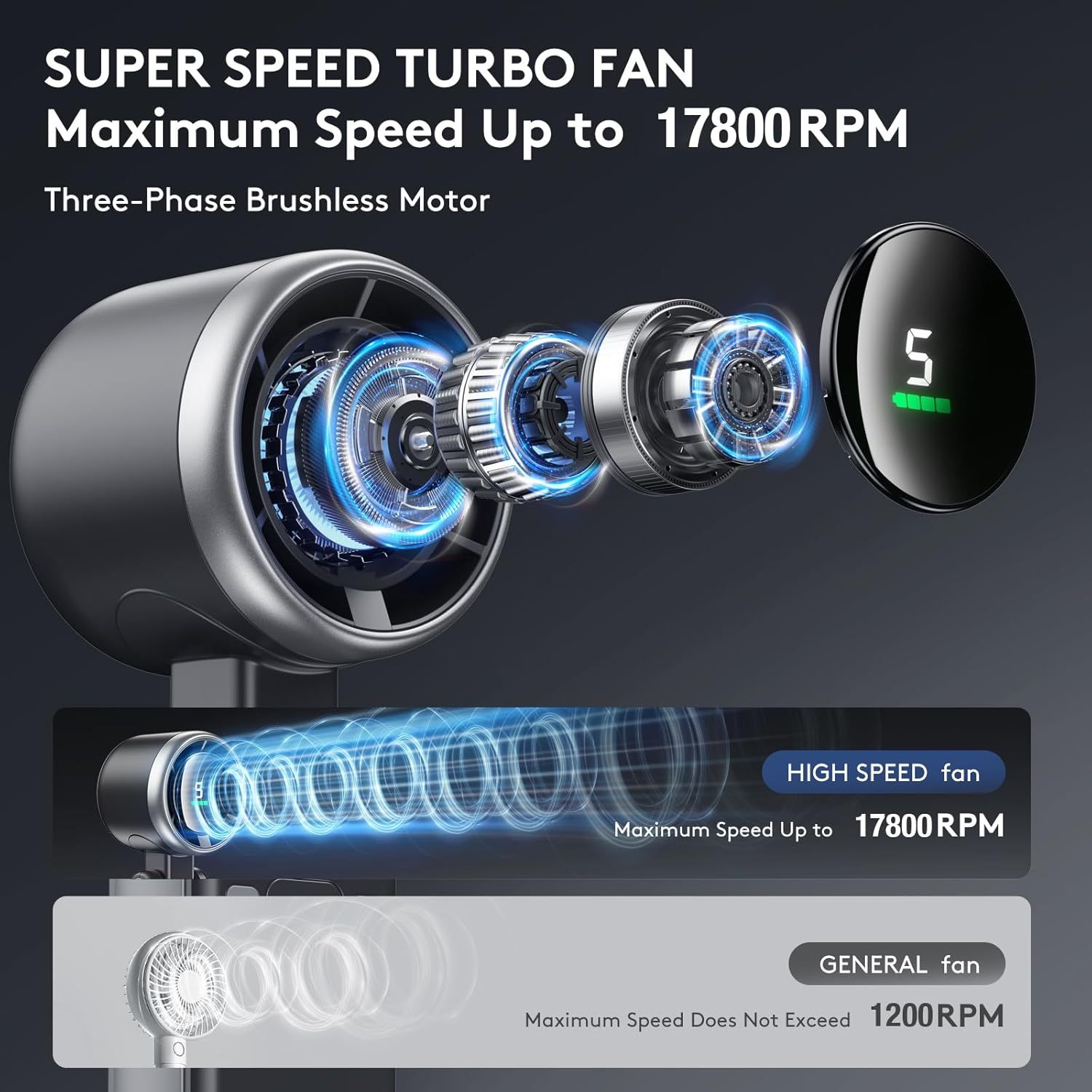 3 IN 1 Portable Handheld Turbo Fan, 5 Gear Wind,2500mAh Battery Operated - Image 7