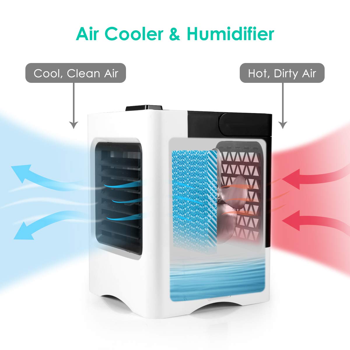 4 in 1 Rechargeable Portable Air Conditioner USB Mini Air Cooler Humidifier Purifier Air Cooling - Image 2
