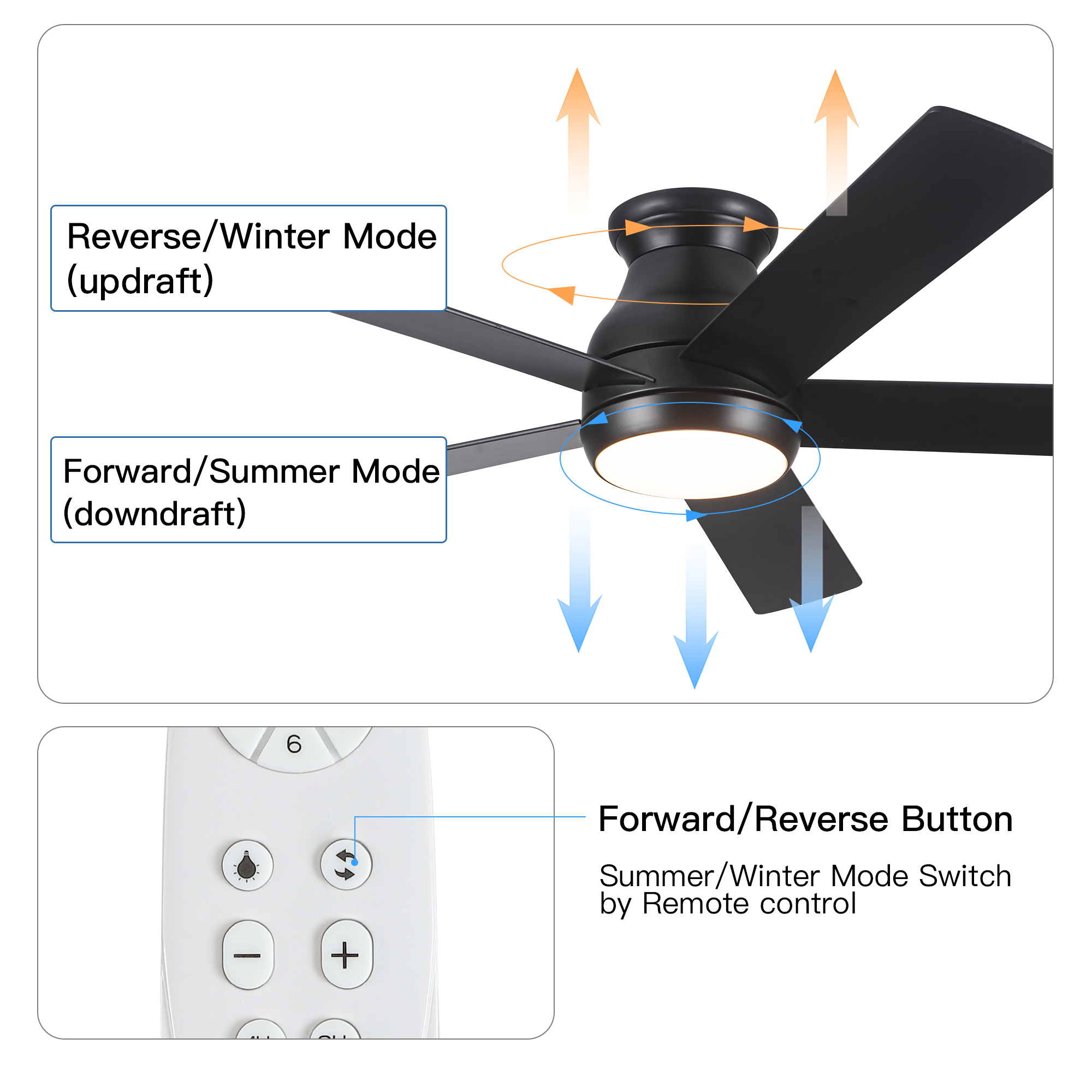 52" Low Profile Ceiling Fan with Lights - Image 11